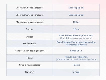 Матрас Димакс Relmas Mix S1000 49