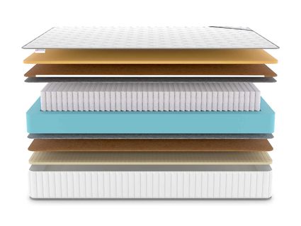 Матрас Denwir CLASSIC MIDDLE MEMO SOFT S1000 35