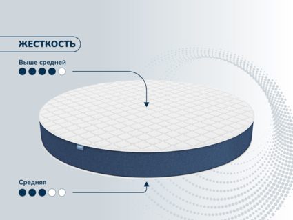 Матрас Димакс Раунд 19 кокос 80