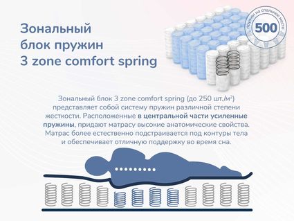 Матрас Димакс Relmas Twin Cocos 3Zone 200х190