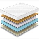 Матрас Denwir CLASSIC MEMO SOFT S1000 180х190