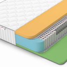 Матрас Denwir CLASSIC MEMO FOAM S1000 90х195
