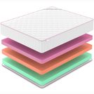 Матрас Denwir MEGA STANDART ECO MIX 30 80х190