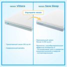 Матрас Промтекс-Ориент Soft Optima 2 M 120х195